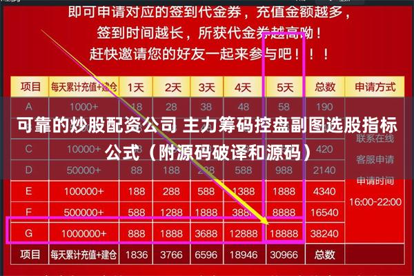 可靠的炒股配资公司 主力筹码控盘副图选股指标公式（附源码破译和源码）