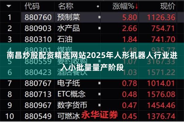 南昌炒股配资精选网站2025年人形机器人行业进入小批量量产阶段