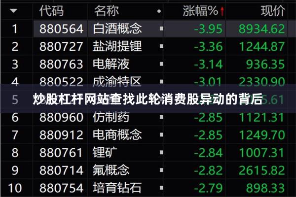 炒股杠杆网站查找 此轮消费股异动的背后